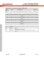 Предварительный просмотр 206 страницы Nuvoton NuMicro NUC029 Series Technical Reference Manual