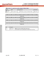 Предварительный просмотр 208 страницы Nuvoton NuMicro NUC029 Series Technical Reference Manual