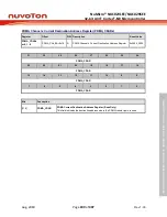 Предварительный просмотр 209 страницы Nuvoton NuMicro NUC029 Series Technical Reference Manual