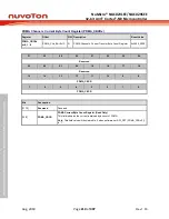 Предварительный просмотр 210 страницы Nuvoton NuMicro NUC029 Series Technical Reference Manual