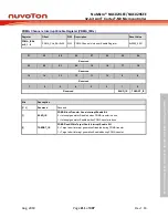 Предварительный просмотр 211 страницы Nuvoton NuMicro NUC029 Series Technical Reference Manual