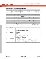 Предварительный просмотр 212 страницы Nuvoton NuMicro NUC029 Series Technical Reference Manual