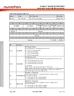 Предварительный просмотр 214 страницы Nuvoton NuMicro NUC029 Series Technical Reference Manual