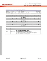 Предварительный просмотр 216 страницы Nuvoton NuMicro NUC029 Series Technical Reference Manual