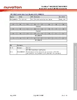 Предварительный просмотр 217 страницы Nuvoton NuMicro NUC029 Series Technical Reference Manual