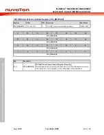 Предварительный просмотр 218 страницы Nuvoton NuMicro NUC029 Series Technical Reference Manual