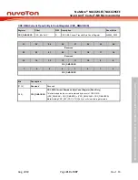 Предварительный просмотр 219 страницы Nuvoton NuMicro NUC029 Series Technical Reference Manual