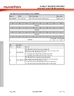 Предварительный просмотр 220 страницы Nuvoton NuMicro NUC029 Series Technical Reference Manual
