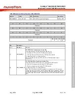 Предварительный просмотр 221 страницы Nuvoton NuMicro NUC029 Series Technical Reference Manual