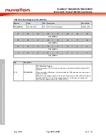 Предварительный просмотр 222 страницы Nuvoton NuMicro NUC029 Series Technical Reference Manual