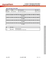 Предварительный просмотр 223 страницы Nuvoton NuMicro NUC029 Series Technical Reference Manual