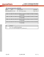 Предварительный просмотр 224 страницы Nuvoton NuMicro NUC029 Series Technical Reference Manual