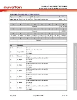 Предварительный просмотр 225 страницы Nuvoton NuMicro NUC029 Series Technical Reference Manual