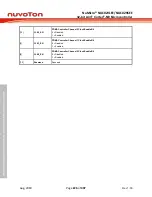 Предварительный просмотр 226 страницы Nuvoton NuMicro NUC029 Series Technical Reference Manual