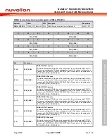 Предварительный просмотр 227 страницы Nuvoton NuMicro NUC029 Series Technical Reference Manual