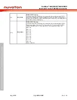 Предварительный просмотр 228 страницы Nuvoton NuMicro NUC029 Series Technical Reference Manual