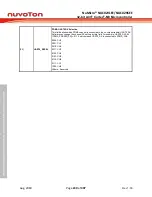 Предварительный просмотр 230 страницы Nuvoton NuMicro NUC029 Series Technical Reference Manual