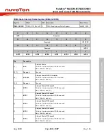 Предварительный просмотр 231 страницы Nuvoton NuMicro NUC029 Series Technical Reference Manual