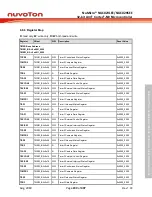 Предварительный просмотр 239 страницы Nuvoton NuMicro NUC029 Series Technical Reference Manual