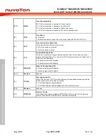 Предварительный просмотр 242 страницы Nuvoton NuMicro NUC029 Series Technical Reference Manual