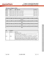 Предварительный просмотр 243 страницы Nuvoton NuMicro NUC029 Series Technical Reference Manual