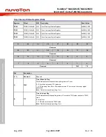 Предварительный просмотр 244 страницы Nuvoton NuMicro NUC029 Series Technical Reference Manual