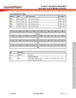 Предварительный просмотр 245 страницы Nuvoton NuMicro NUC029 Series Technical Reference Manual