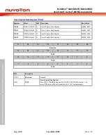 Предварительный просмотр 246 страницы Nuvoton NuMicro NUC029 Series Technical Reference Manual