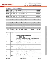 Предварительный просмотр 247 страницы Nuvoton NuMicro NUC029 Series Technical Reference Manual