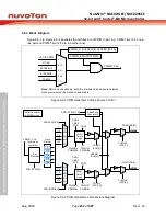 Предварительный просмотр 252 страницы Nuvoton NuMicro NUC029 Series Technical Reference Manual