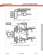 Предварительный просмотр 253 страницы Nuvoton NuMicro NUC029 Series Technical Reference Manual