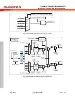 Предварительный просмотр 254 страницы Nuvoton NuMicro NUC029 Series Technical Reference Manual