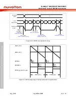 Предварительный просмотр 256 страницы Nuvoton NuMicro NUC029 Series Technical Reference Manual