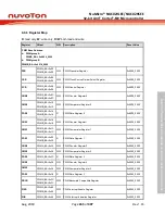 Предварительный просмотр 265 страницы Nuvoton NuMicro NUC029 Series Technical Reference Manual