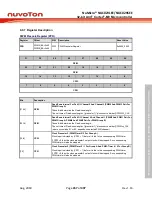 Предварительный просмотр 267 страницы Nuvoton NuMicro NUC029 Series Technical Reference Manual