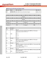 Предварительный просмотр 268 страницы Nuvoton NuMicro NUC029 Series Technical Reference Manual