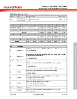 Предварительный просмотр 269 страницы Nuvoton NuMicro NUC029 Series Technical Reference Manual