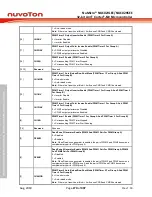 Предварительный просмотр 270 страницы Nuvoton NuMicro NUC029 Series Technical Reference Manual