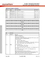 Предварительный просмотр 272 страницы Nuvoton NuMicro NUC029 Series Technical Reference Manual