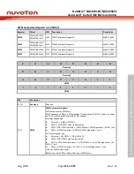 Предварительный просмотр 273 страницы Nuvoton NuMicro NUC029 Series Technical Reference Manual