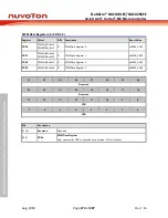Предварительный просмотр 274 страницы Nuvoton NuMicro NUC029 Series Technical Reference Manual
