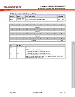 Предварительный просмотр 275 страницы Nuvoton NuMicro NUC029 Series Technical Reference Manual