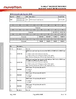 Предварительный просмотр 276 страницы Nuvoton NuMicro NUC029 Series Technical Reference Manual