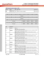 Предварительный просмотр 278 страницы Nuvoton NuMicro NUC029 Series Technical Reference Manual