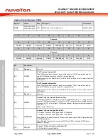 Предварительный просмотр 280 страницы Nuvoton NuMicro NUC029 Series Technical Reference Manual