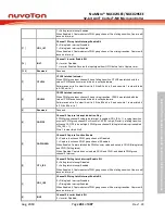 Предварительный просмотр 281 страницы Nuvoton NuMicro NUC029 Series Technical Reference Manual