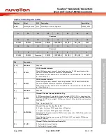 Предварительный просмотр 283 страницы Nuvoton NuMicro NUC029 Series Technical Reference Manual