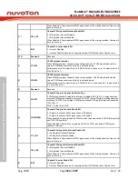 Предварительный просмотр 284 страницы Nuvoton NuMicro NUC029 Series Technical Reference Manual