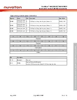 Предварительный просмотр 285 страницы Nuvoton NuMicro NUC029 Series Technical Reference Manual