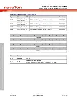 Предварительный просмотр 286 страницы Nuvoton NuMicro NUC029 Series Technical Reference Manual